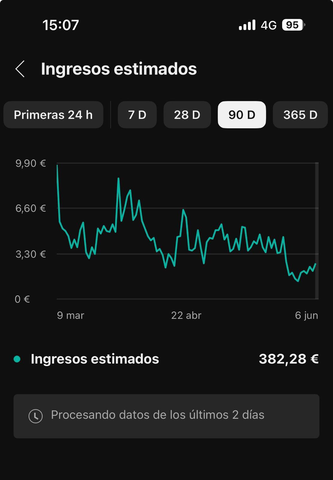 Captura móvil de ingresos estimados con 382,28 € en 90 días.