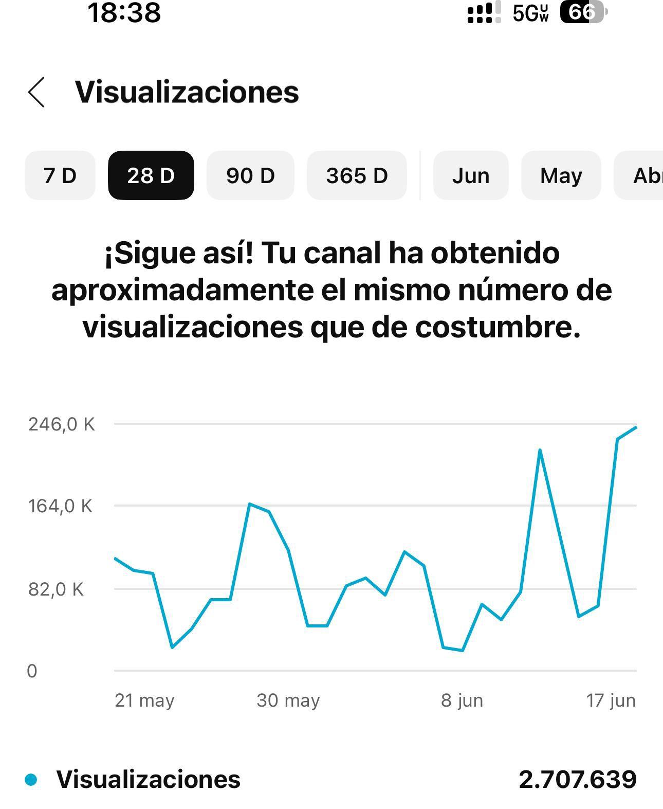 Captura móvil de visualizaciones con 2.707.639 vistas en 28 días.